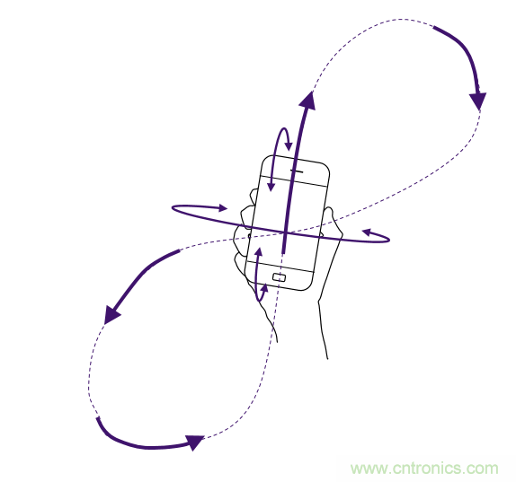 傳感器數(shù)據(jù)融合：提升增強游戲、導(dǎo)航和VR用戶體驗的關(guān)鍵組件