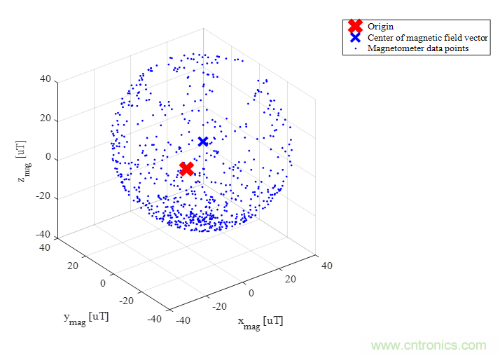 傳感器數(shù)據(jù)融合：提升增強游戲、導(dǎo)航和VR用戶體驗的關(guān)鍵組件