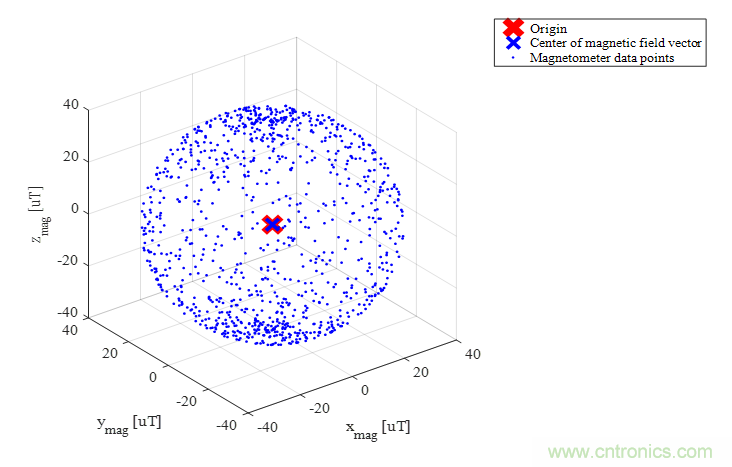 傳感器數(shù)據(jù)融合：提升增強游戲、導(dǎo)航和VR用戶體驗的關(guān)鍵組件