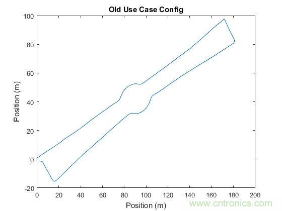 傳感器數(shù)據(jù)融合：提升增強游戲、導(dǎo)航和VR用戶體驗的關(guān)鍵組件