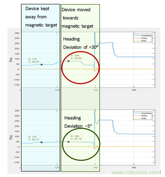 傳感器數(shù)據(jù)融合：提升增強游戲、導(dǎo)航和VR用戶體驗的關(guān)鍵組件