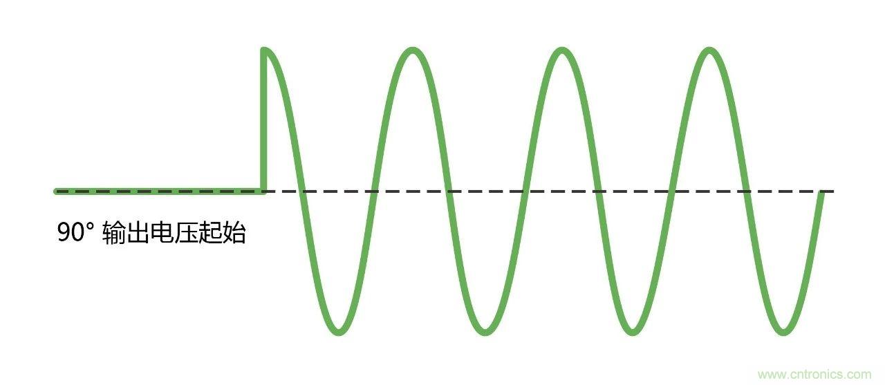 如何進(jìn)行LED驅(qū)動(dòng)電源測(cè)試？