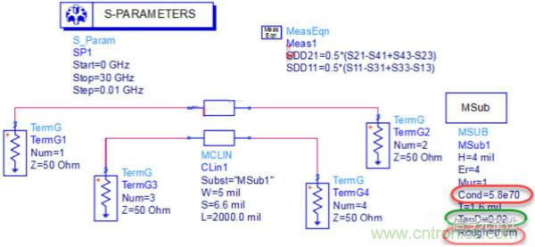 高速電路設(shè)計(jì)之介質(zhì)損耗大還是導(dǎo)體損耗大？