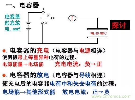 如何計(jì)算電容充放電時(shí)間？