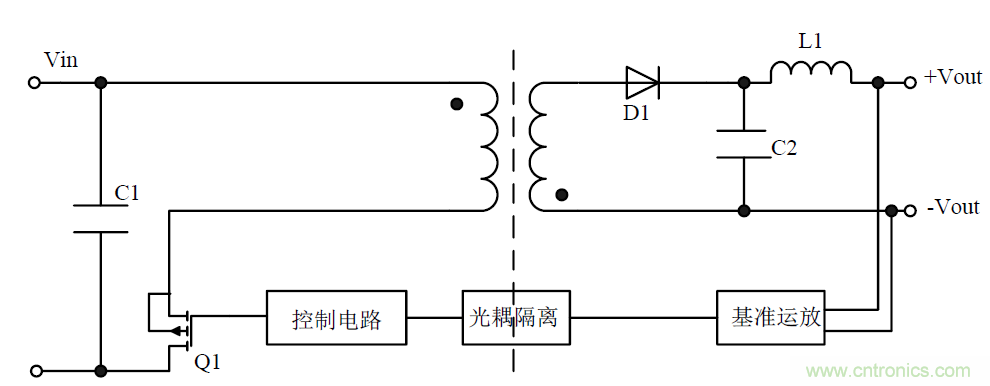 模塊電源的待機功耗究竟耗哪了？