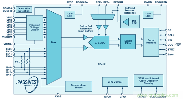 如何簡(jiǎn)化模擬輸入模塊的設(shè)計(jì)，便于過(guò)程控制？