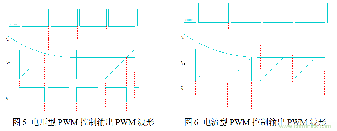 開關(guān)電源&rdquo;電壓型&ldquo;與&rdquo;電流型&ldquo;控制的區(qū)別到底在哪？