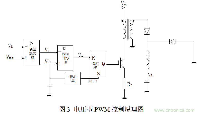 開關(guān)電源&rdquo;電壓型&ldquo;與&rdquo;電流型&ldquo;控制的區(qū)別到底在哪？
