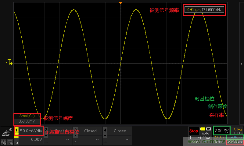 示波器的有效位數(shù)對(duì)信號(hào)測(cè)量到底有什么影響？