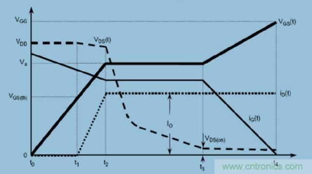MOS管開關(guān)時(shí)的米勒效應(yīng)！
