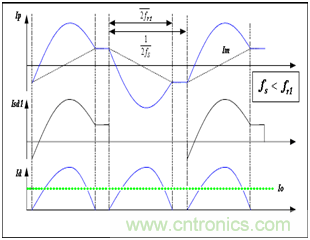 為什么在LLC拓?fù)渲羞x用體二極管恢復(fù)快的MOSFET？