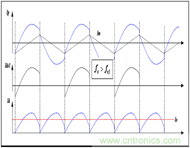 為什么在LLC拓?fù)渲羞x用體二極管恢復(fù)快的MOSFET？