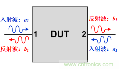 S參數(shù)究竟是什么？