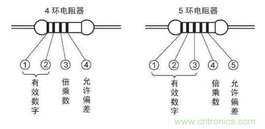 了解這些元器件基礎(chǔ)知識，你就是高手（一）