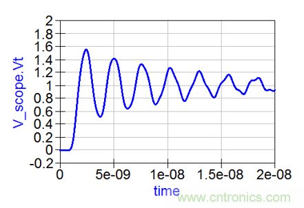 如何克服電源軌噪聲測量中的挑戰(zhàn)？