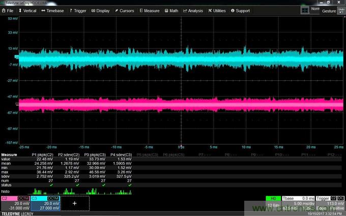 如何克服電源軌噪聲測量中的挑戰(zhàn)？