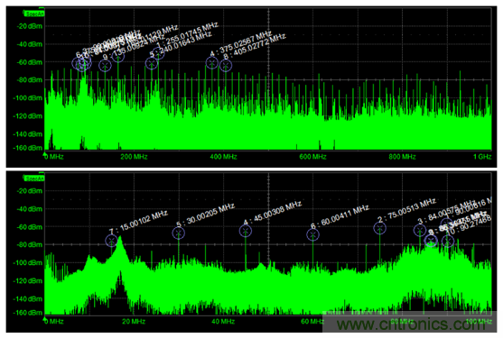 如何克服電源軌噪聲測量中的挑戰(zhàn)？