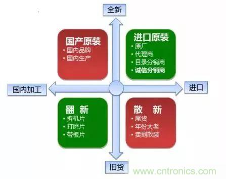 了解這些元器件基礎(chǔ)知識,你就是高手(二)