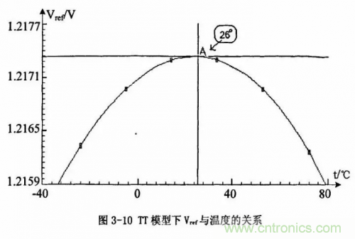 電源芯片的內(nèi)部結(jié)構(gòu)，你了解嗎？
