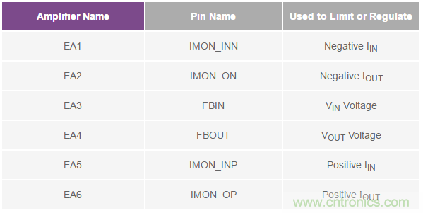 如何搞定汽車雙電池冗余？這款雙向DC/DC控制器值得信賴！