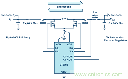 如何搞定汽車雙電池冗余？這款雙向DC/DC控制器值得信賴！
