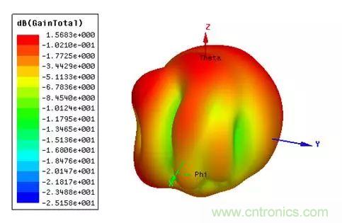 無線模塊的天線性能如何優(yōu)化？