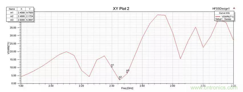 無線模塊的天線性能如何優(yōu)化？