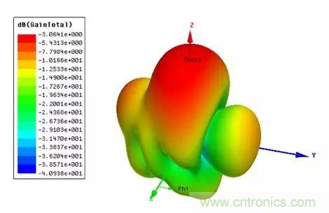 無線模塊的天線性能如何優(yōu)化？