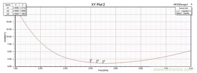 無線模塊的天線性能如何優(yōu)化？