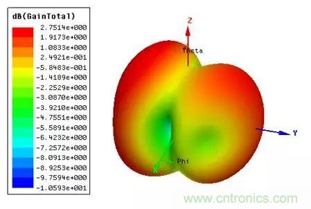 無線模塊的天線性能如何優(yōu)化？