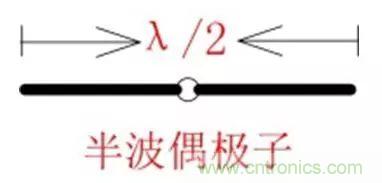 無線模塊的天線性能如何優(yōu)化？