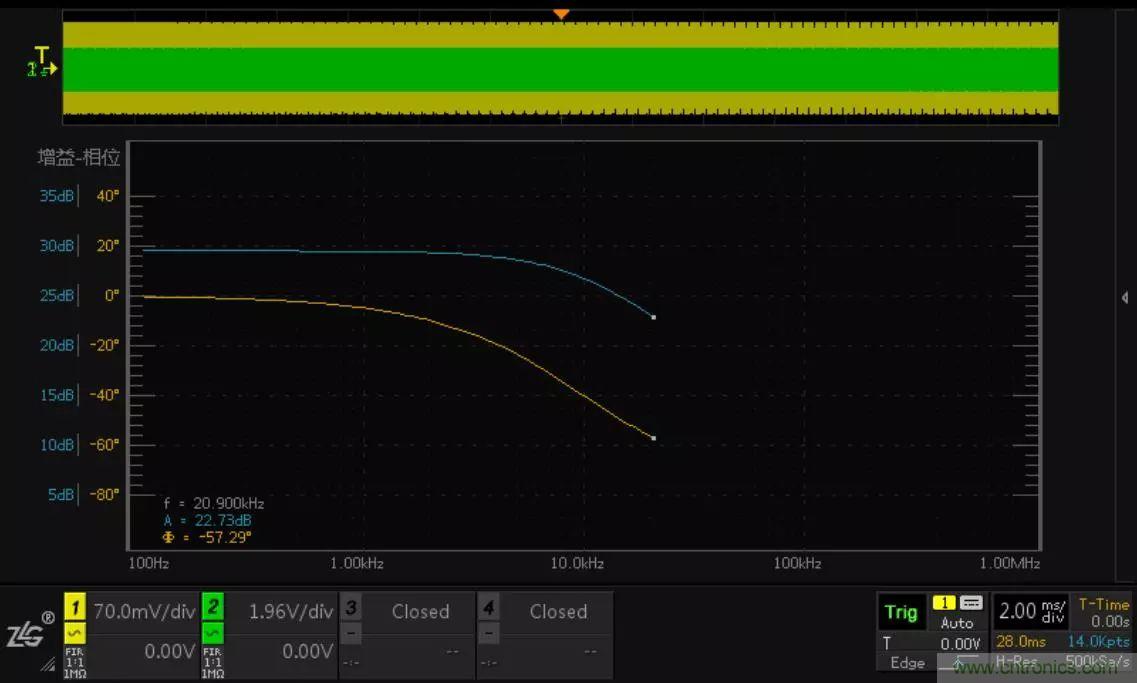 不只是一臺示波器！電源分析插件你真的會用了嗎？