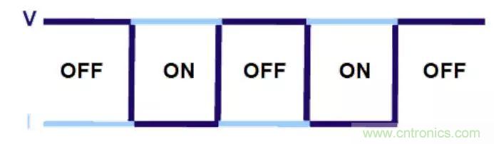 不只是一臺示波器！電源分析插件你真的會用了嗎？
