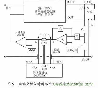 開關電源穩(wěn)定性的設計與測試！