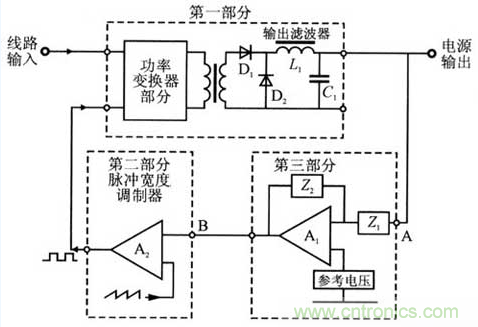 開關電源穩(wěn)定性的設計與測試！