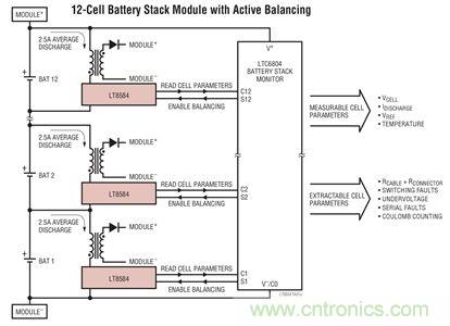 化被動(dòng)為主動(dòng)，精確又穩(wěn)健的電池管理系統(tǒng)是這樣滴