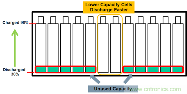 化被動(dòng)為主動(dòng)，精確又穩(wěn)健的電池管理系統(tǒng)是這樣滴