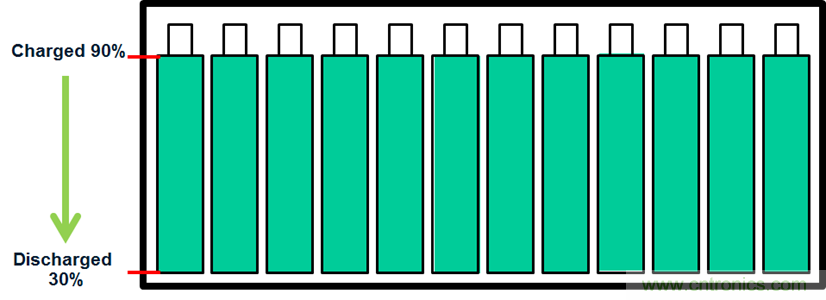 化被動(dòng)為主動(dòng)，精確又穩(wěn)健的電池管理系統(tǒng)是這樣滴