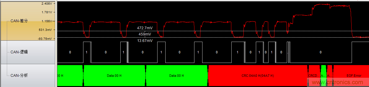 為什么CAN總線支線長(zhǎng)度不能太長(zhǎng)？