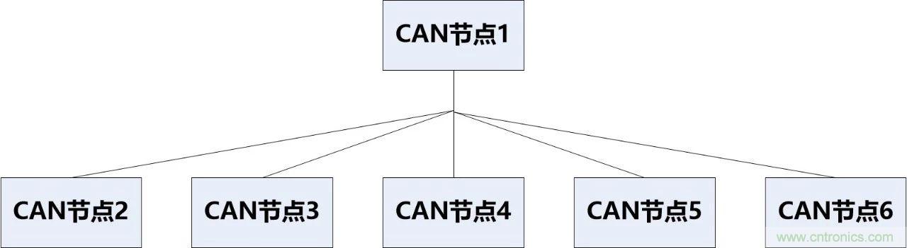 為什么CAN總線支線長(zhǎng)度不能太長(zhǎng)？
