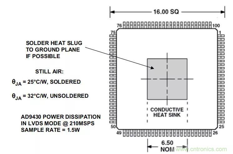 夏日炎炎，電路散熱技巧你都Get到?jīng)]有？