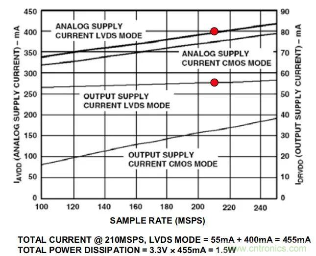 夏日炎炎，電路散熱技巧你都Get到?jīng)]有？