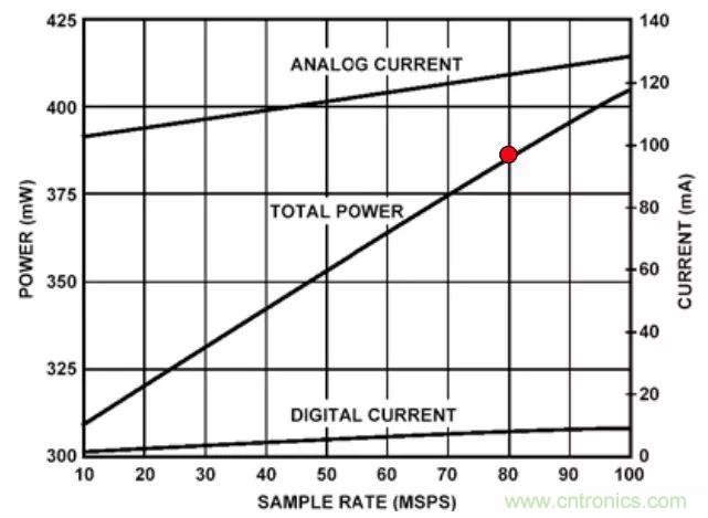 夏日炎炎，電路散熱技巧你都Get到?jīng)]有？