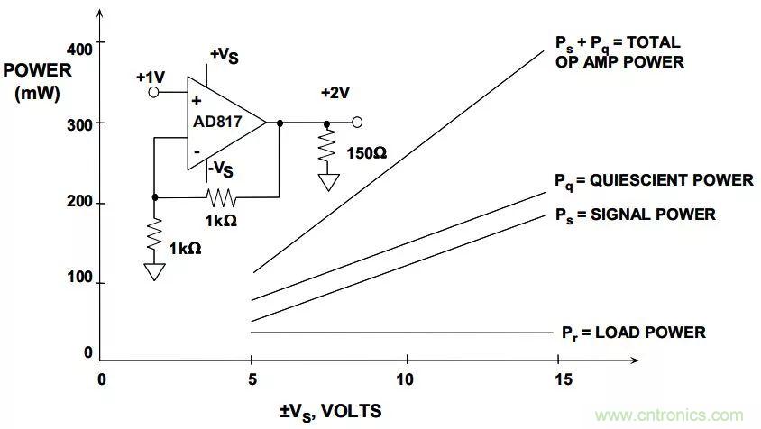 夏日炎炎，電路散熱技巧你都Get到?jīng)]有？