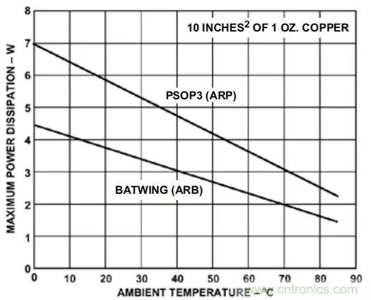 夏日炎炎，電路散熱技巧你都Get到?jīng)]有？