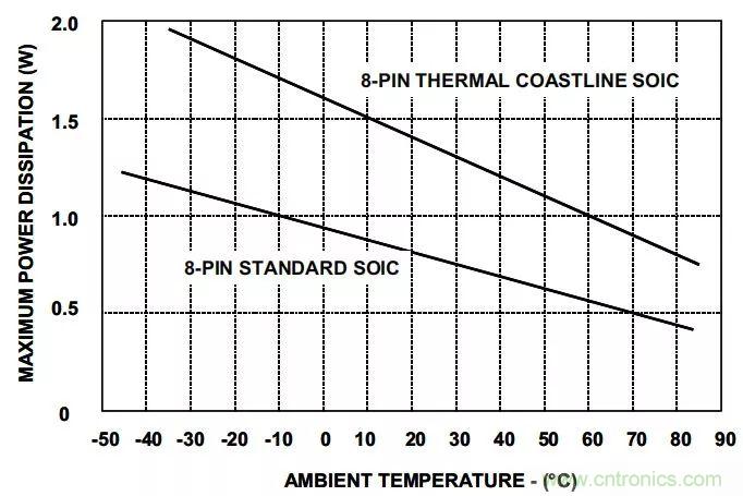 夏日炎炎，電路散熱技巧你都Get到?jīng)]有？