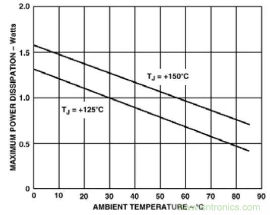夏日炎炎，電路散熱技巧你都Get到?jīng)]有？