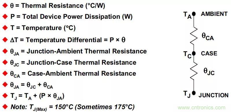 夏日炎炎，電路散熱技巧你都Get到?jīng)]有？