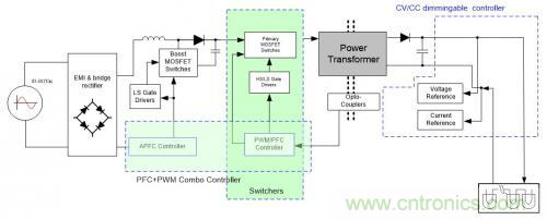 如何設計調(diào)光型LED驅(qū)動電源中的諧波電流？