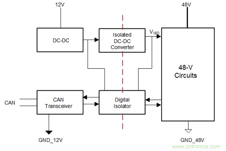 簡化HEV 48V系統(tǒng)的隔離CAN、電源接口